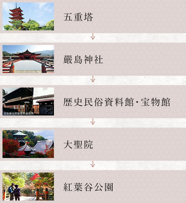 五重塔→嚴島神社→歴史民俗資料館・宝物館→大聖院→紅葉谷公園