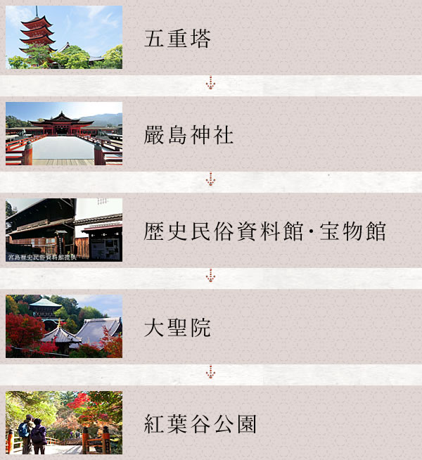 五重塔→嚴島神社→歴史民俗資料館・宝物館→大聖院→紅葉谷公園